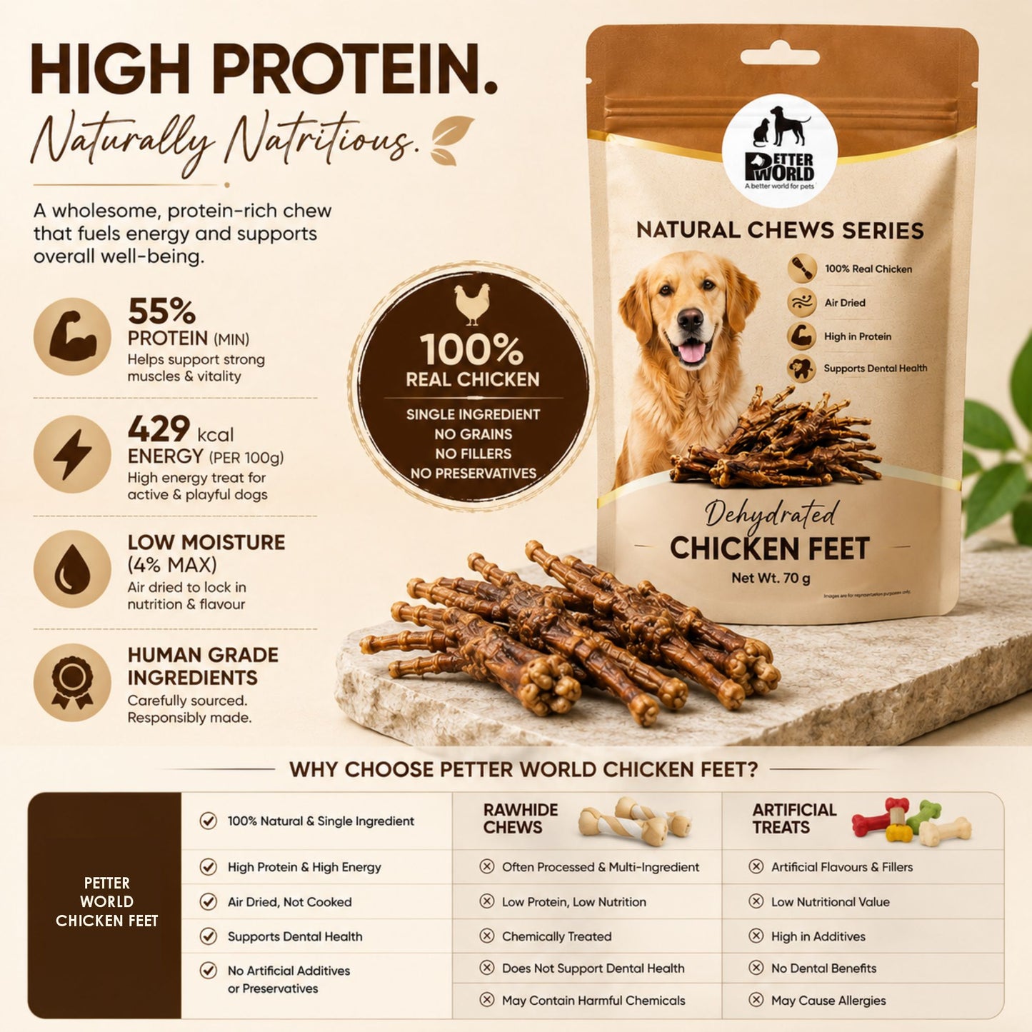 Petter World Dehydrated Chicken Feet for Dogs | Natural Crunchy Dog Chews | 70g