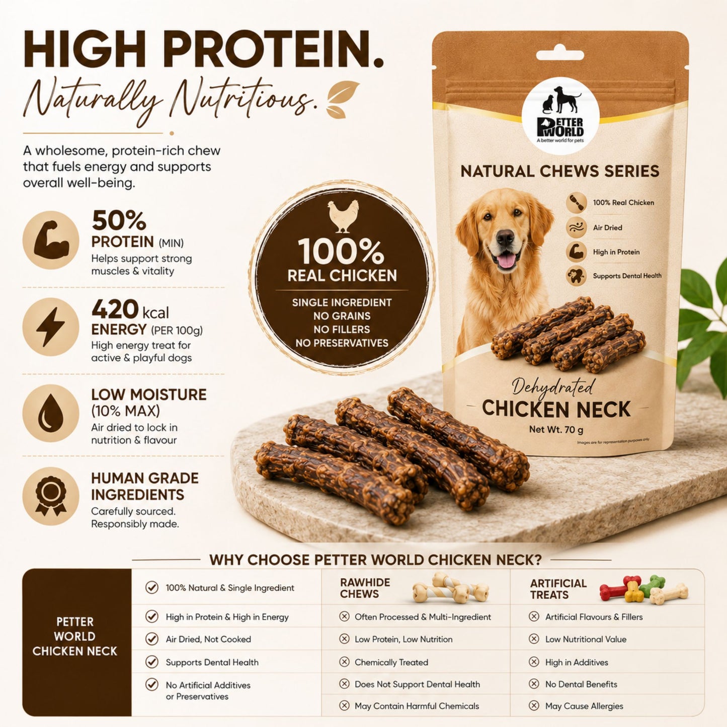 Petter World Dehydrated Chicken Neck for Dogs | Natural Chew Dog Treats | 70g